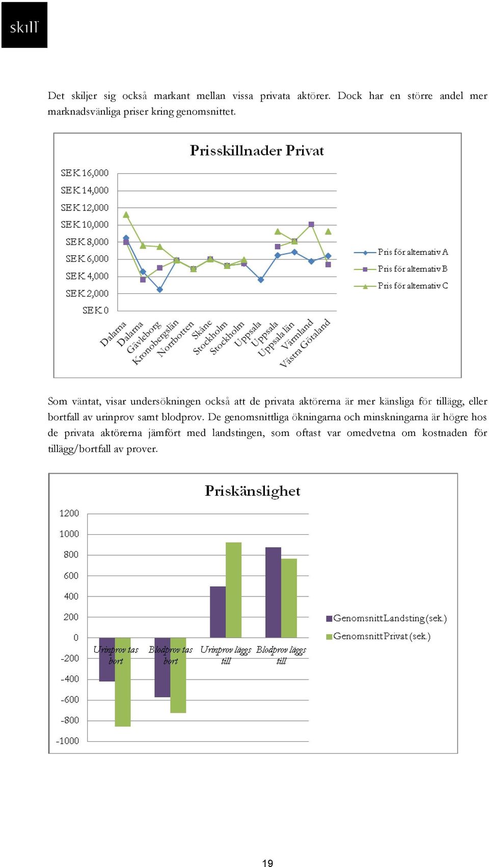 Som väntat, visar undersökningen också att de privata aktörerna är mer känsliga för tillägg, eller bortfall av