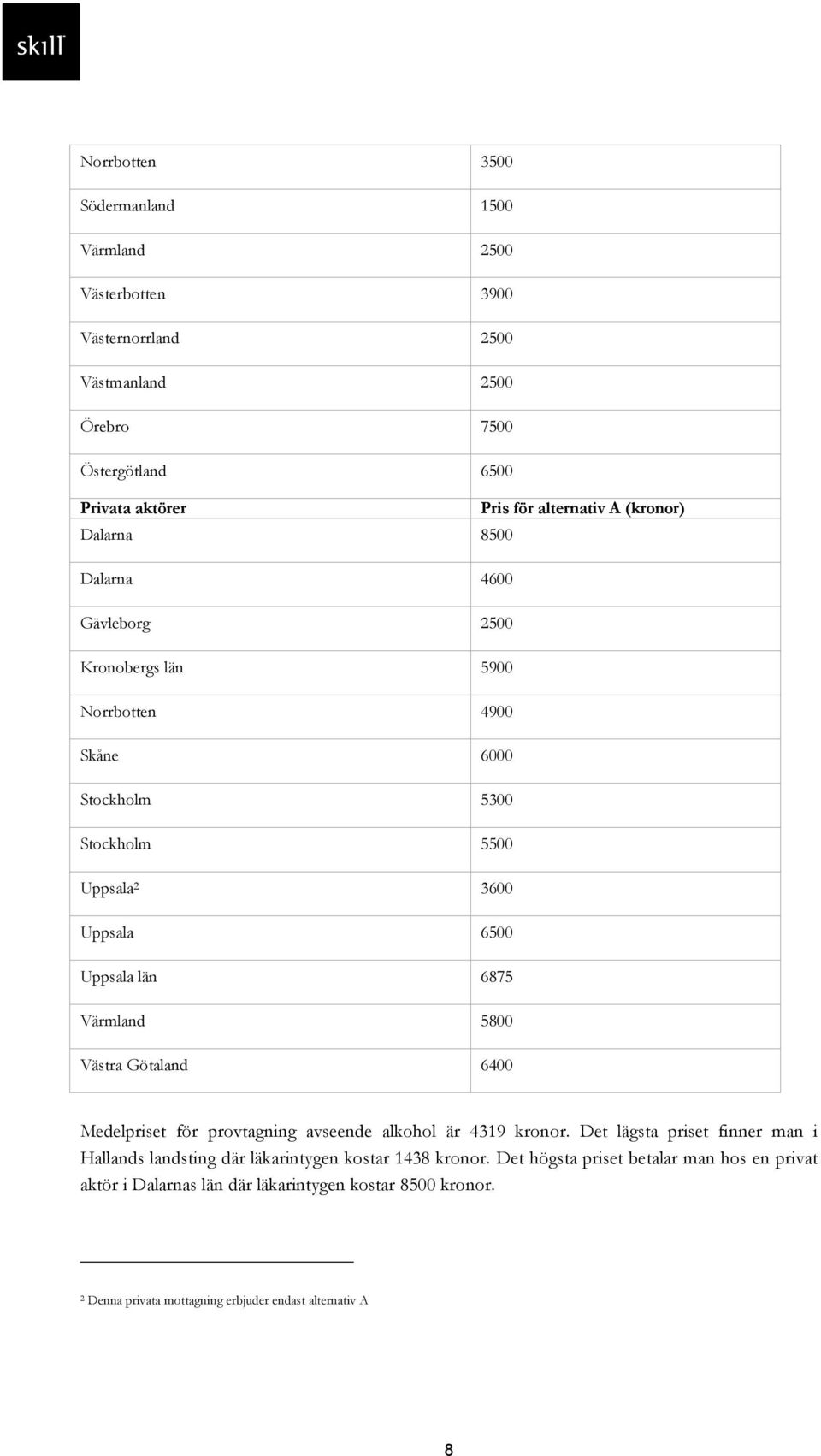 Värmland 5800 Västra Götaland 6400 Medelpriset för provtagning avseende alkohol är 4319 kronor.