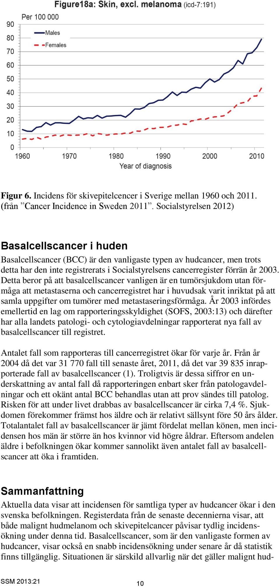 Detta beror på att basalcellscancer vanligen är en tumörsjukdom utan förmåga att metastaserna och cancerregistret har i huvudsak varit inriktat på att samla uppgifter om tumörer med