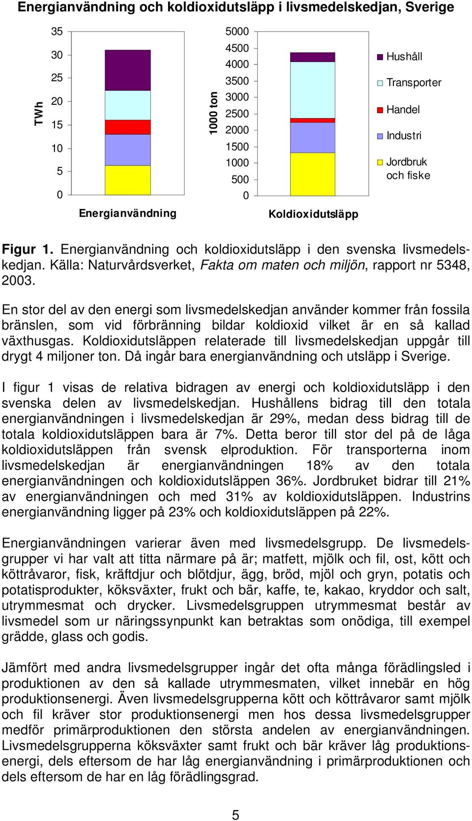 En stor del av den energi som livsmedelskedjan använder kommer från fossila bränslen, som vid förbränning bildar koldioxid vilket är en så kallad växthusgas.