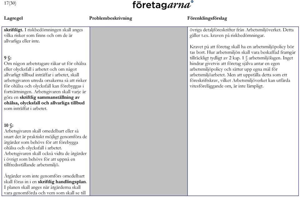 olycksfall kan förebyggas i fortsättningen. Arbetsgivaren skall varje år göra en skriftlig sammanställning av ohälsa, olycksfall och allvarliga tillbud som inträffat i arbetet.