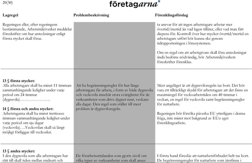 Kontroll över hur mycket övertid/mertid en arbetstagare utfört bör kunna ske genom tidrapporteringen i lönesystemen.