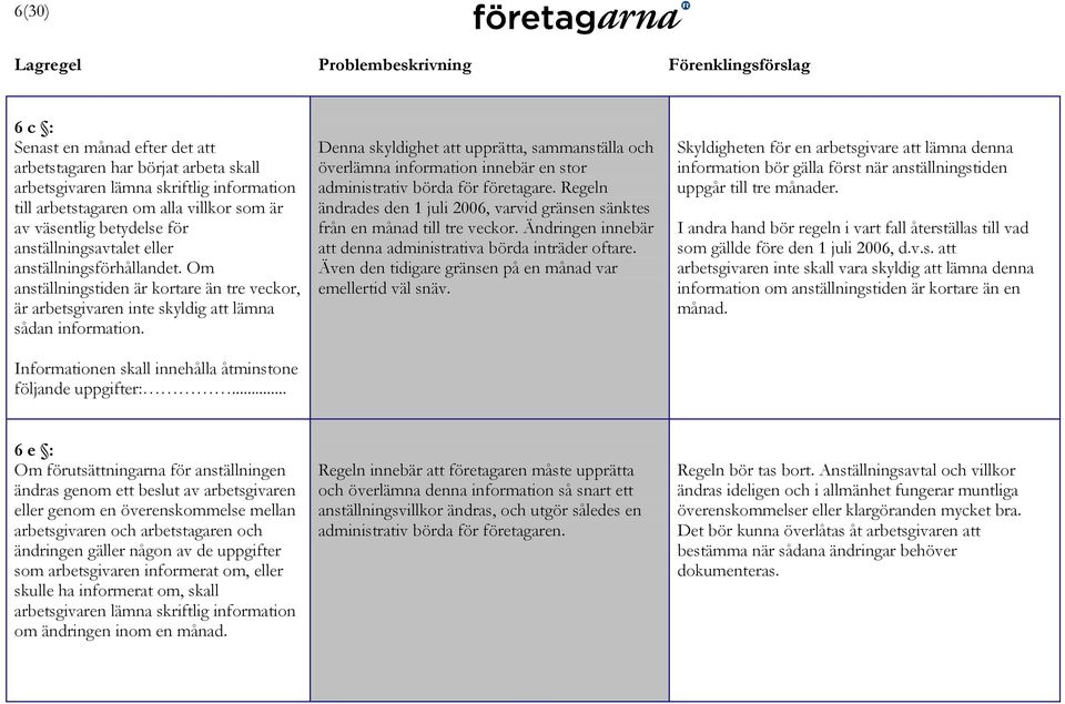 Informationen skall innehålla åtminstone följande uppgifter:... Denna skyldighet att upprätta, sammanställa och överlämna information innebär en stor administrativ börda för företagare.