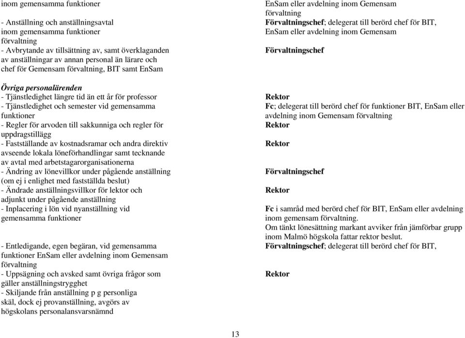 EnSam Övriga personalärenden - Tjänstledighet längre tid än ett år för professor Rektor - Tjänstledighet och semester vid gemensamma Fc; delegerat till berörd chef för funktioner BIT, EnSam eller