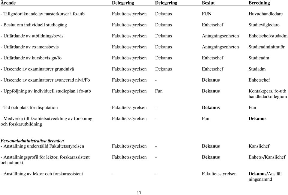 Studieadminitratör - Utfärdande av kursbevis gu/fo Fakultetsstyrelsen Dekanus Enhetschef Studieadm - Utseende av examinatorer grundnivå Fakultetsstyrelsen Dekanus Enhetschef Studadm - Utseende av