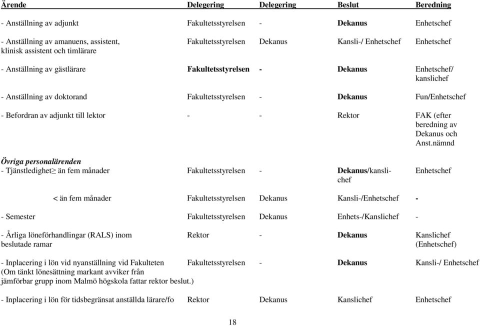 Befordran av adjunkt till lektor - - Rektor FAK (efter beredning av Dekanus och Anst.