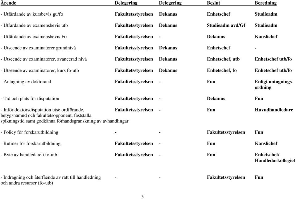 avancerad nivå Fakultetsstyrelsen Dekanus Enhetschef, utb Enhetschef utb/fo - Utseende av examinatorer, kurs fo-utb Fakultetsstyrelsen Dekanus Enhetschef, fo Enhetschef utb/fo - Antagning av