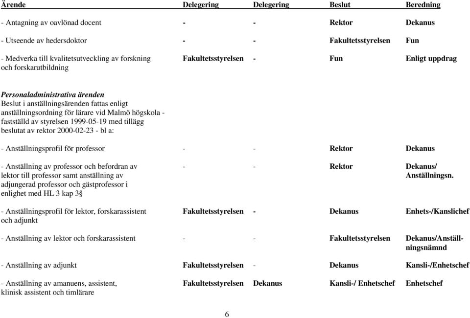 av styrelsen 1999-05-19 med tillägg beslutat av rektor 2000-02-23 - bl a: - Anställningsprofil för professor - - Rektor Dekanus - Anställning av professor och befordran av - - Rektor Dekanus/ lektor