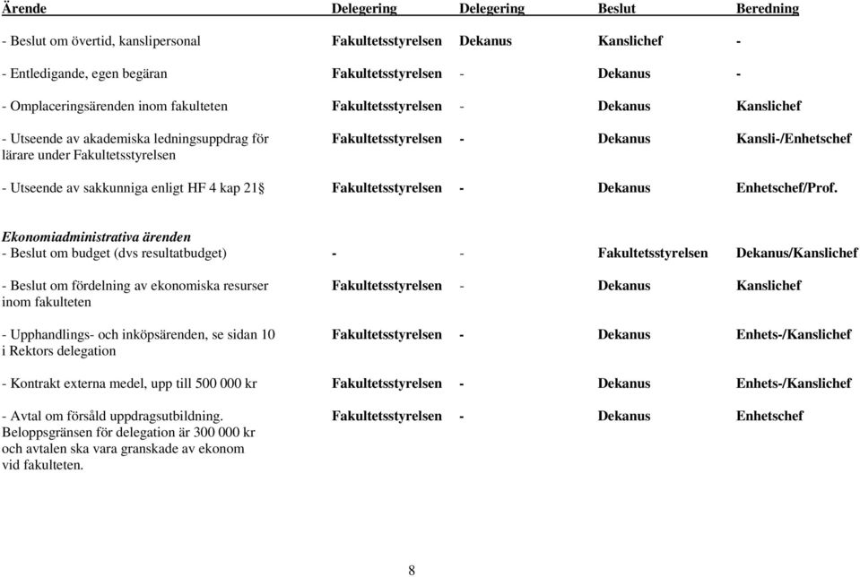 Fakultetsstyrelsen - Utseende av sakkunniga enligt HF 4 kap 21 Fakultetsstyrelsen - Dekanus Enhetschef/Prof.