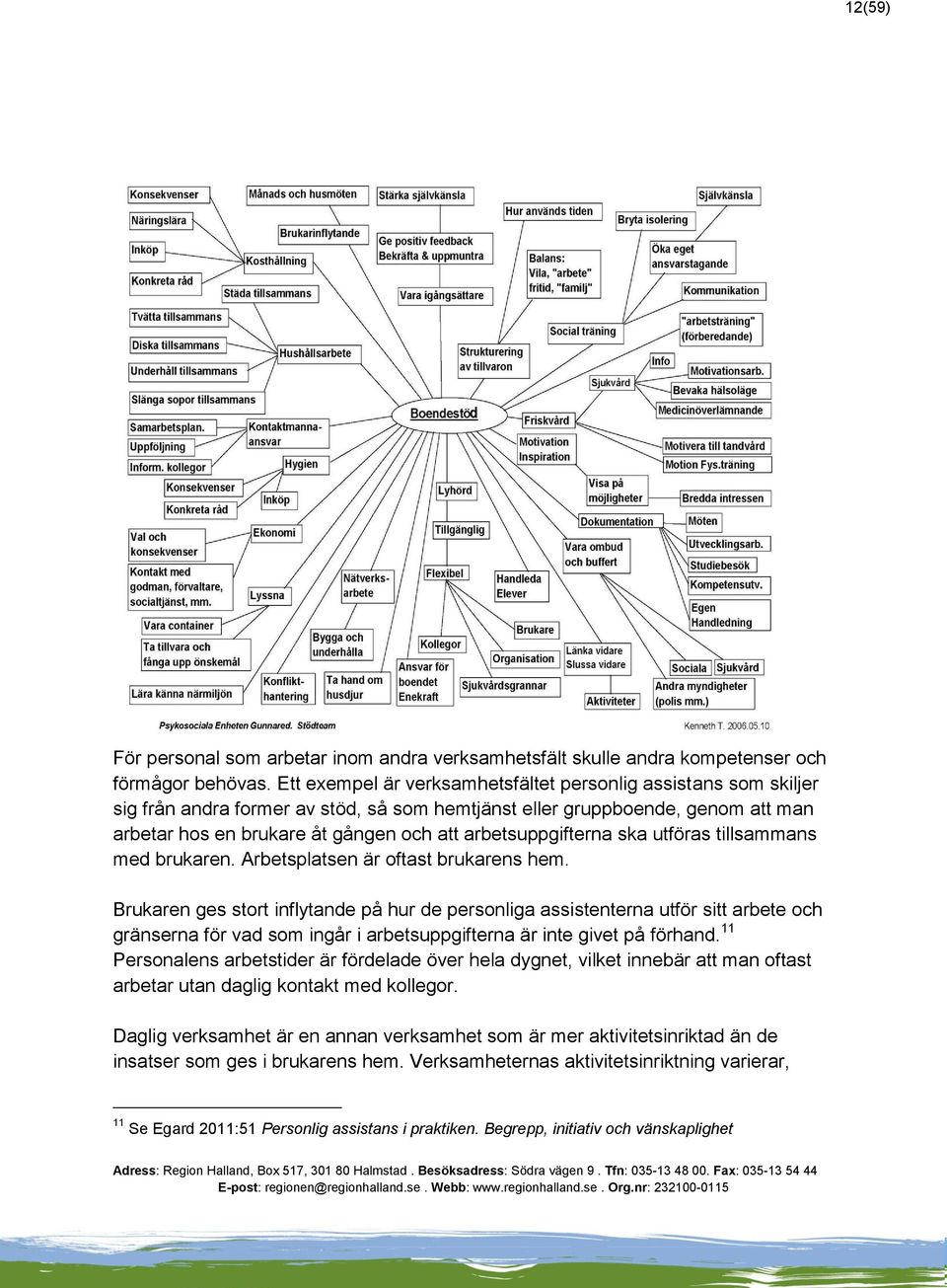 arbetsuppgifterna ska utföras tillsammans med brukaren. Arbetsplatsen är oftast brukarens hem.