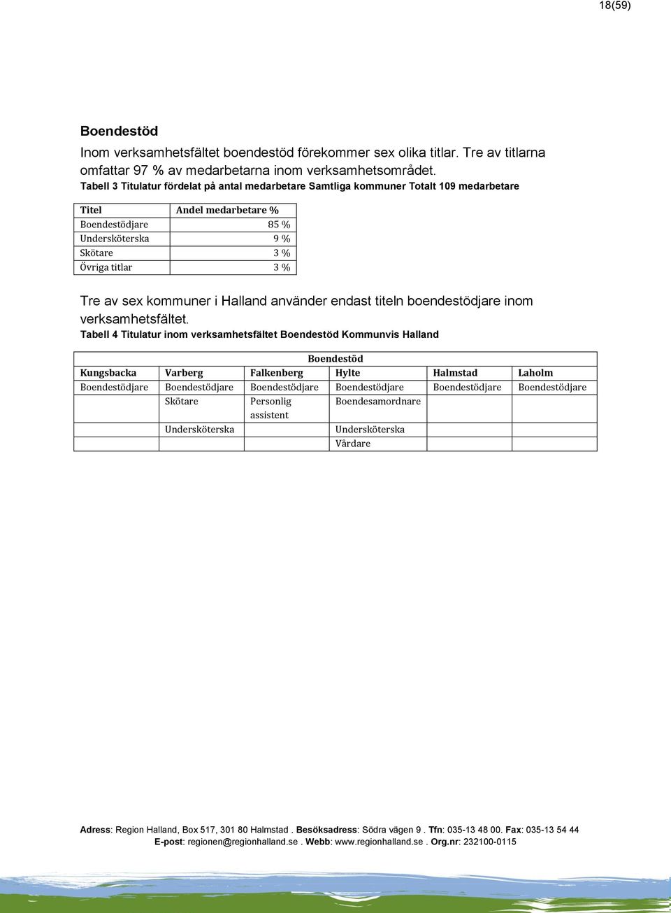 % Tre av sex kommuner i Halland använder endast titeln boendestödjare inom verksamhetsfältet.