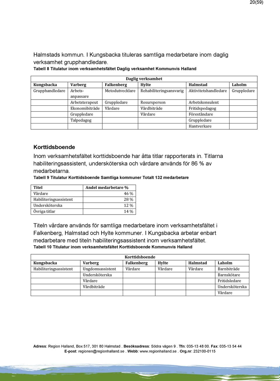 Rehabiliteringsansvarig Aktivitetshandledare Gruppledare Arbetsterapeut Gruppledare Resursperson Arbetskonsulent Ekonomibiträde Vårdare Vårdbiträde Fritidspedagog Gruppledare Vårdare Föreståndare