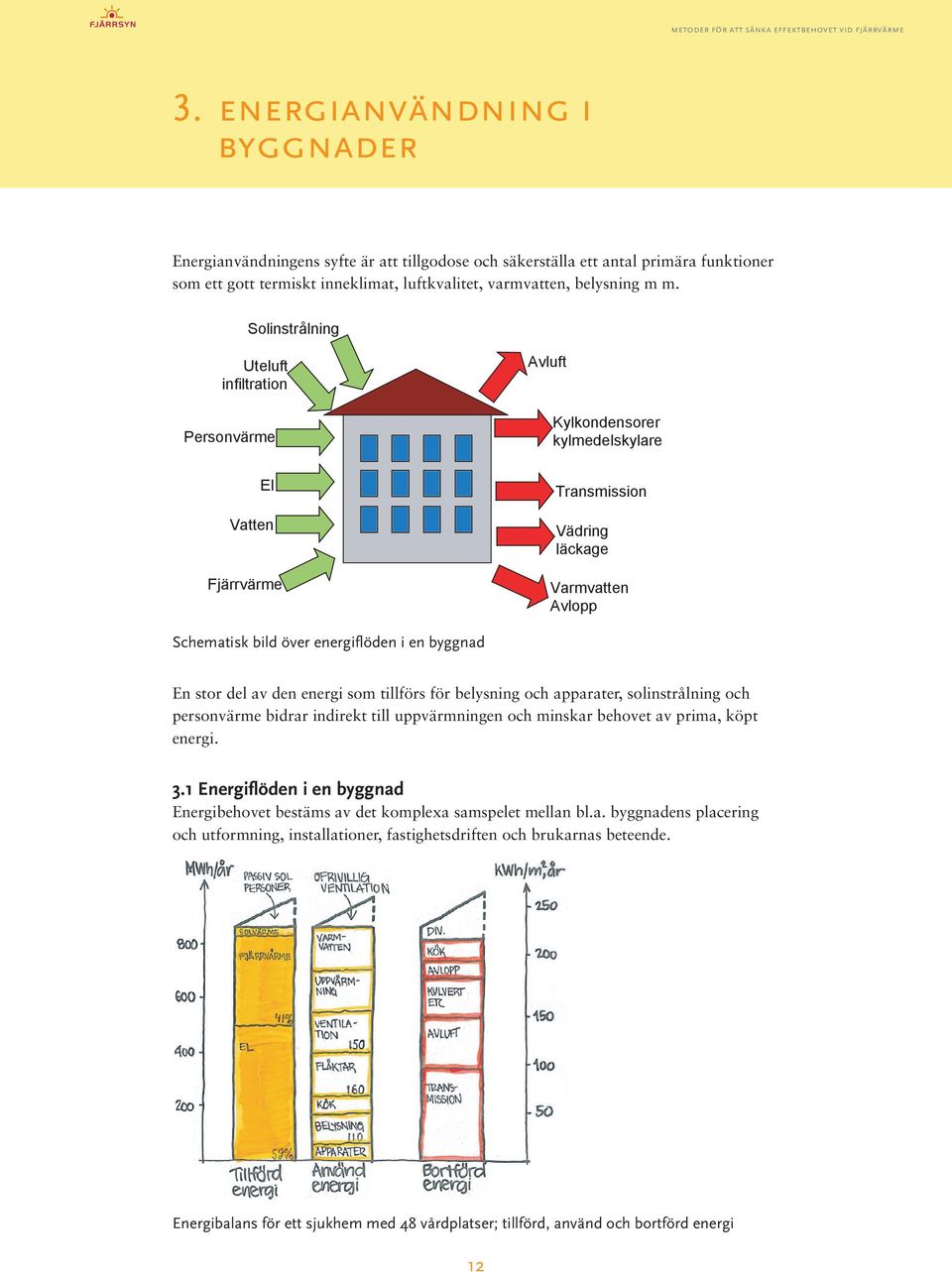byggnad En stor del av den energi som tillförs för belysning och apparater, solinstrålning och personvärme bidrar indirekt till uppvärmningen och minskar behovet av prima, köpt energi. 3.
