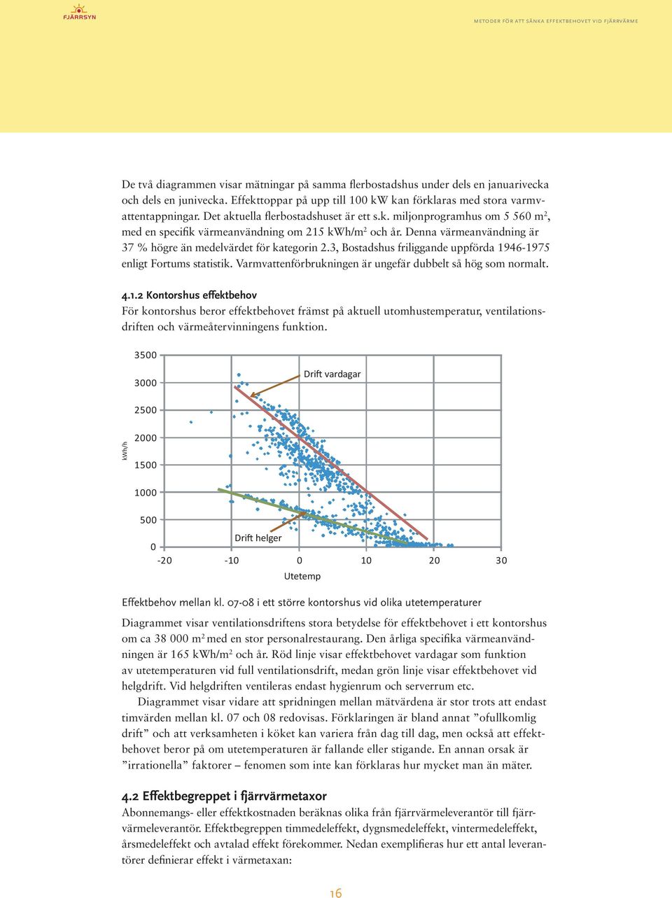 3, Bostadshus friliggande uppförda 1946-1975 enligt Fortums statistik. Varmvattenförbrukningen är ungefär dubbelt så hög som normalt. 4.1.2 Kontorshus effektbehov För kontorshus beror effektbehovet främst på aktuell utomhustemperatur, ventilationsdriften och värmeåtervinningens funktion.
