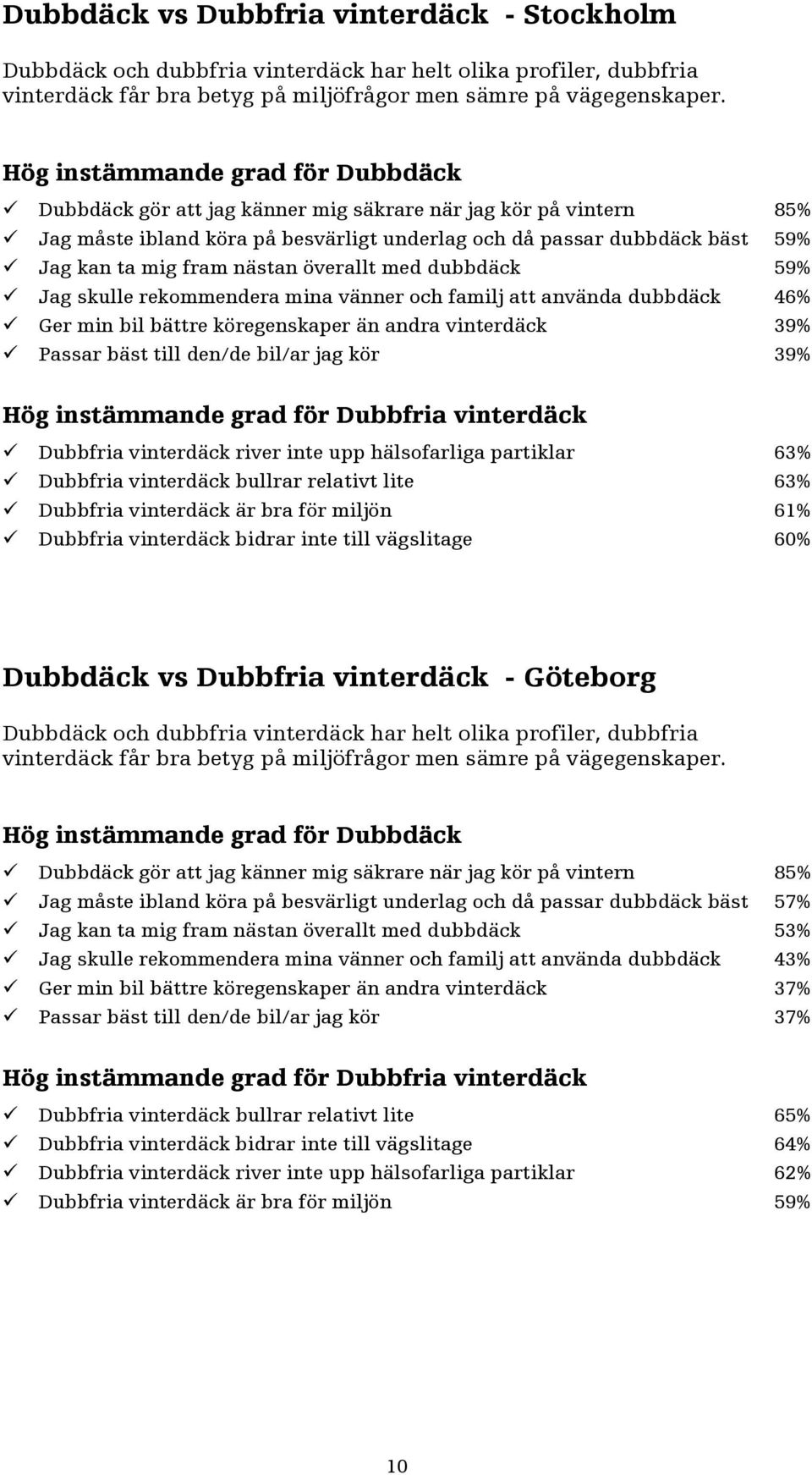 nästan överallt med dubbdäck % Jag skulle rekommendera mina vänner och familj att använda dubbdäck % Ger min bil bättre köregenskaper än andra vinterdäck % Passar bäst till den/de bil/ar jag kör %