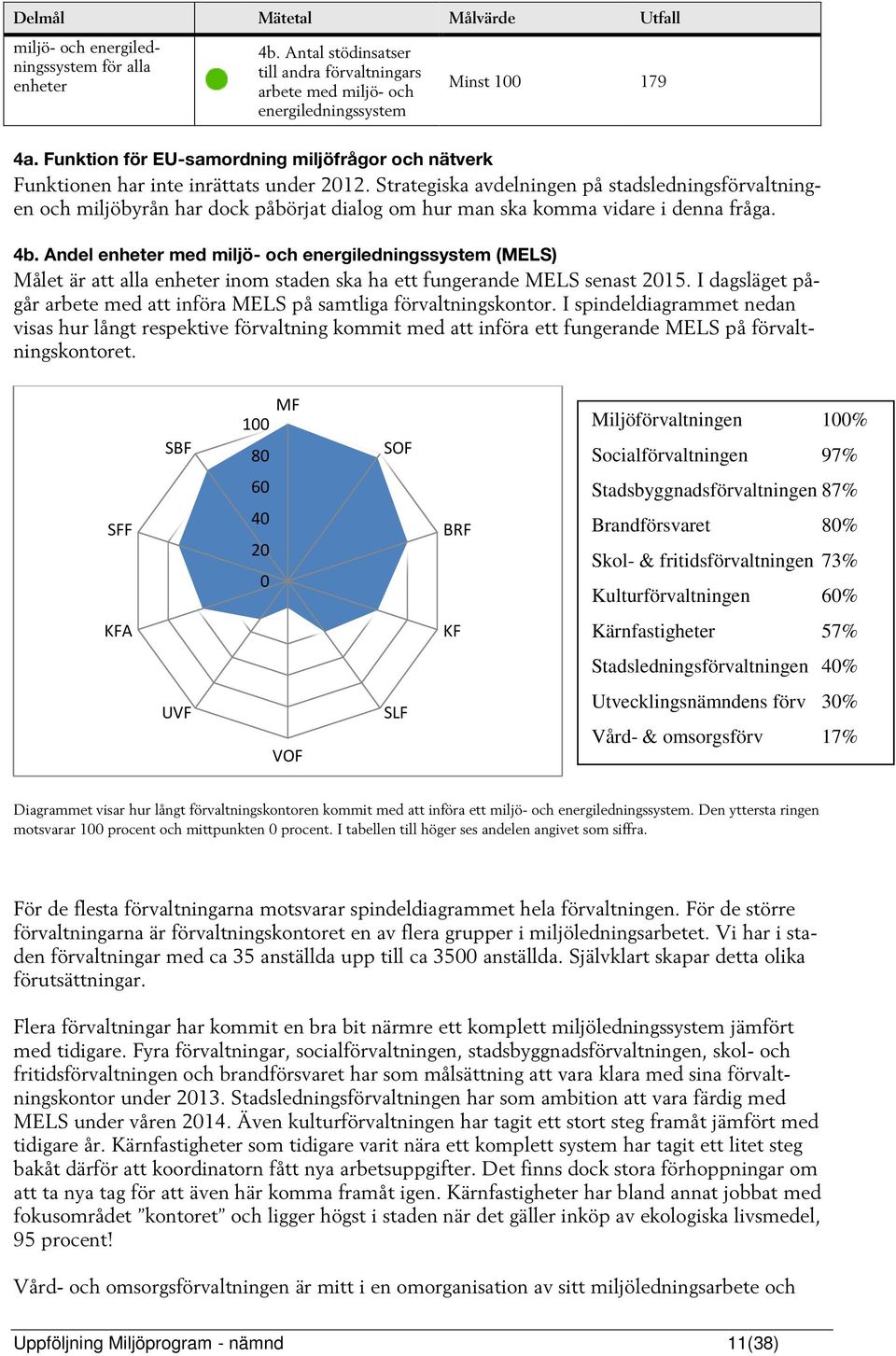 Strategiska avdelningen på stadsledningsförvaltningen och miljöbyrån har dock påbörjat dialog om hur man ska komma vidare i denna fråga. 4b.