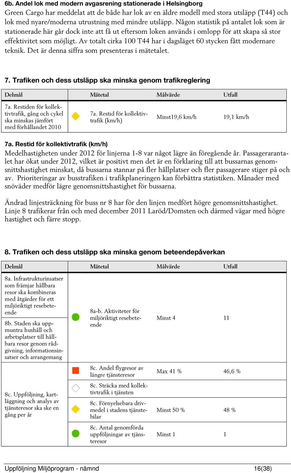 Av totalt cirka 100 T44 har i dagsläget 60 stycken fått modernare teknik. Det är denna siffra som presenteras i mätetalet. 7. Trafiken och dess utsläpp ska minska genom trafikreglering 7a.