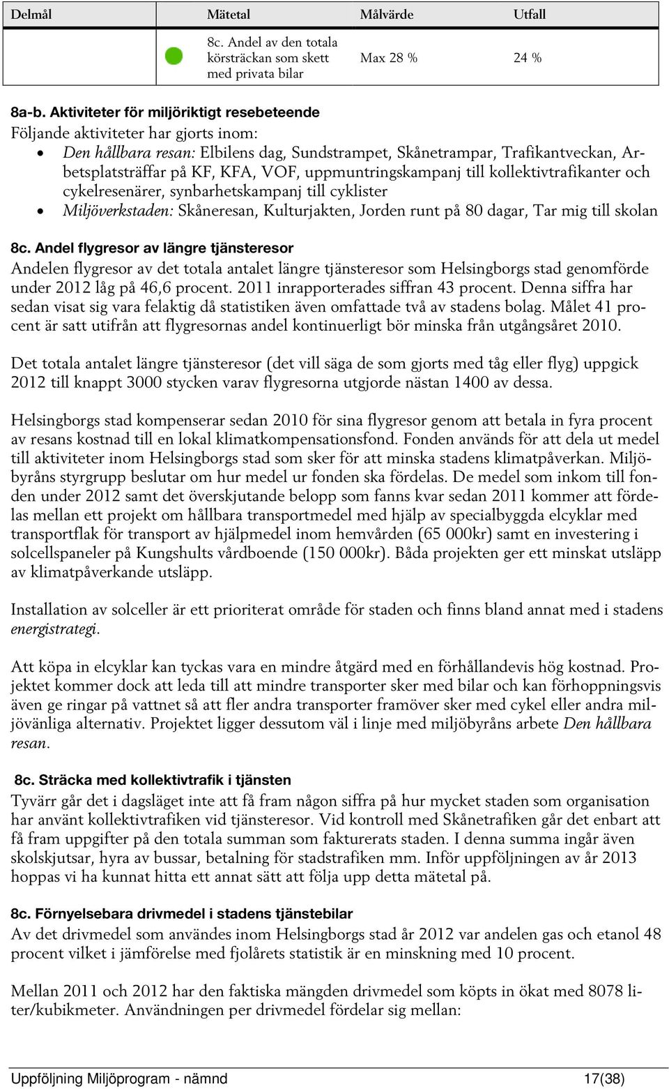 uppmuntringskampanj till kollektivtrafikanter och cykelresenärer, synbarhetskampanj till cyklister Miljöverkstaden: Skåneresan, Kulturjakten, Jorden runt på 80 dagar, Tar mig till skolan 8c.