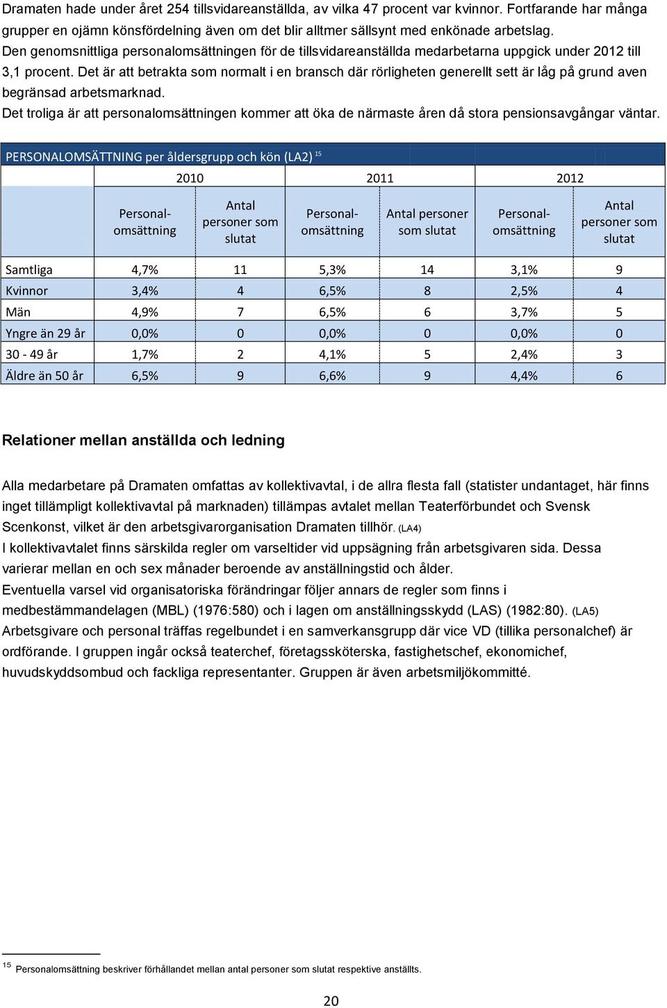 Det är att betrakta som normalt i en bransch där rörligheten generellt sett är låg på grund aven begränsad arbetsmarknad.