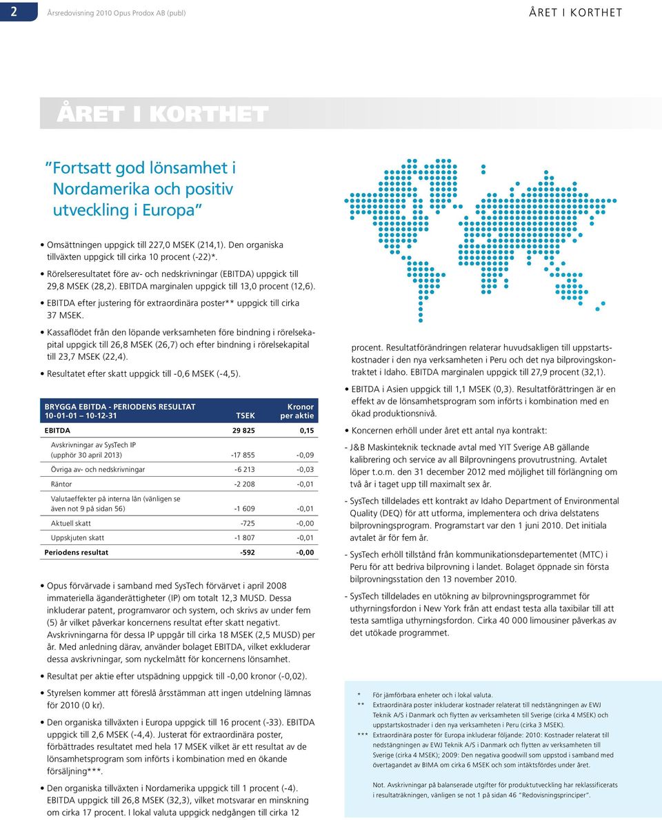 EBITDA mar ginalen uppgick till 13,0 procent (12,6). EBITDA efter justering för extraordinära poster** uppgick till cirka 37 MSEK.