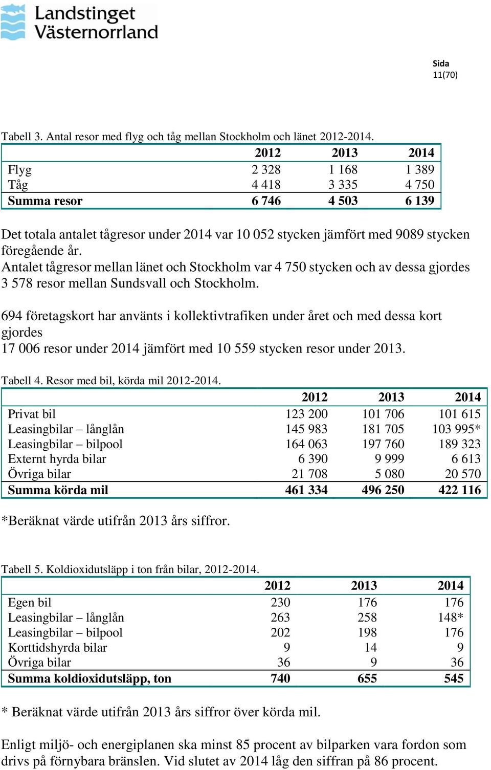 Antalet tågresor mellan länet och Stockholm var 4 75 stycken och av dessa gjordes 3 578 resor mellan Sundsvall och Stockholm.