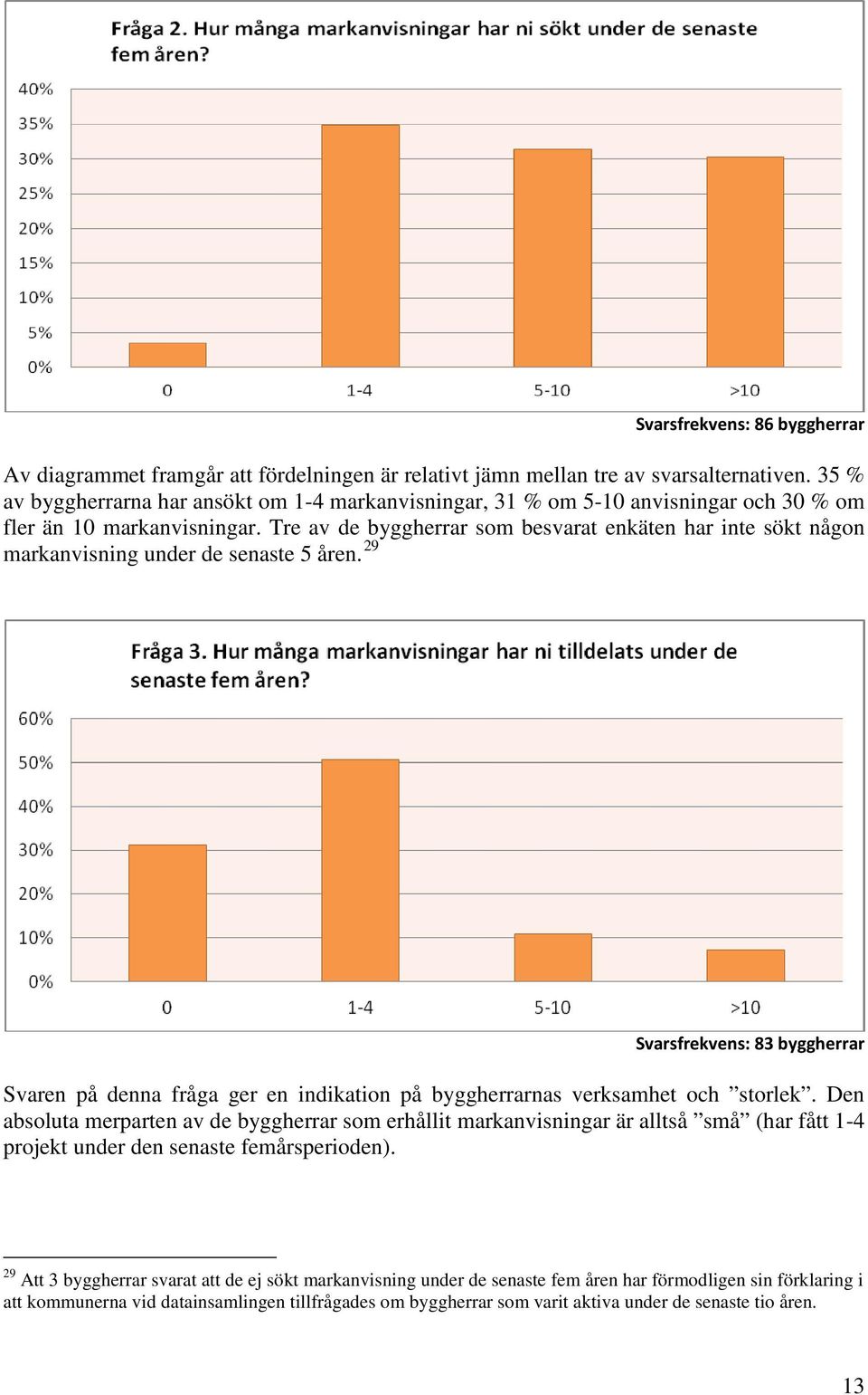 Tre av de byggherrar som besvarat enkäten har inte sökt någon markanvisning under de senaste 5 åren.