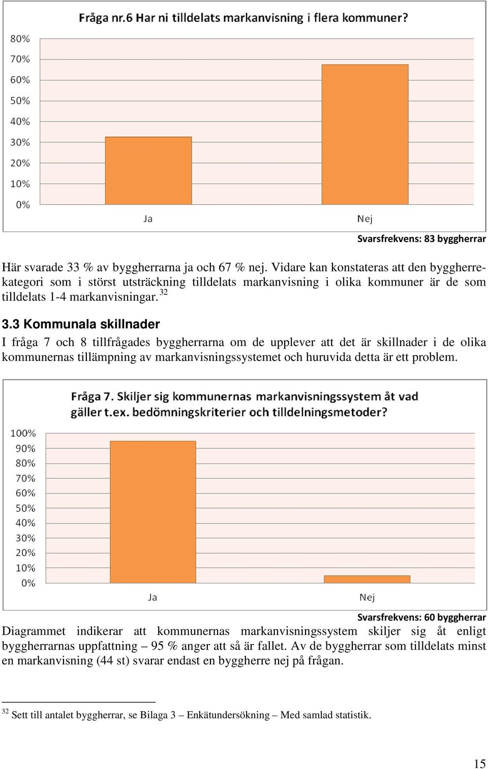 3 Kommunala skillnader I fråga 7 och 8 tillfrågades byggherrarna om de upplever att det är skillnader i de olika kommunernas tillämpning av markanvisningssystemet och huruvida detta är ett problem.