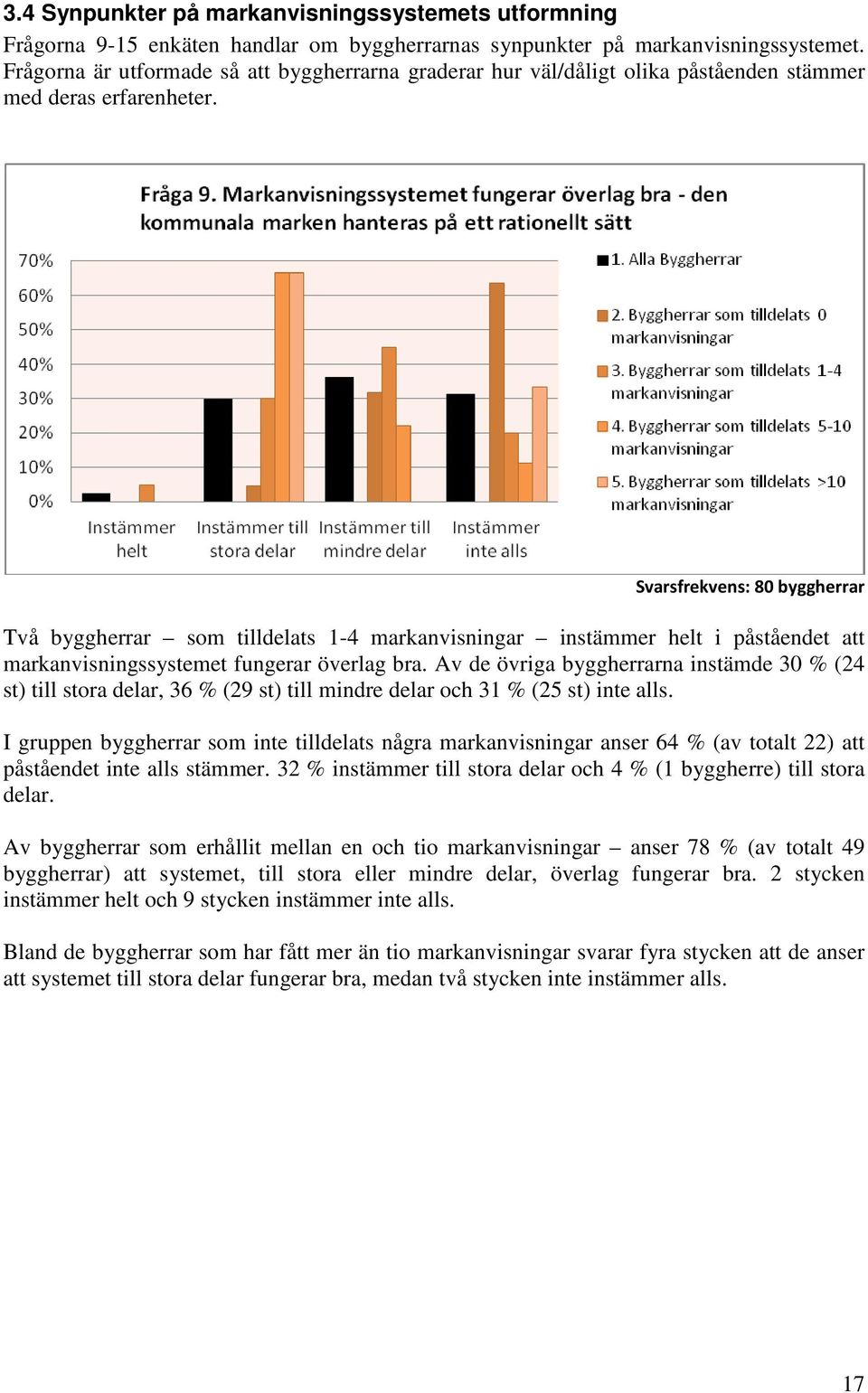 Svarsfrekvens: 80 byggherrar Två byggherrar som tilldelats 1-4 markanvisningar instämmer helt i påståendet att markanvisningssystemet fungerar överlag bra.