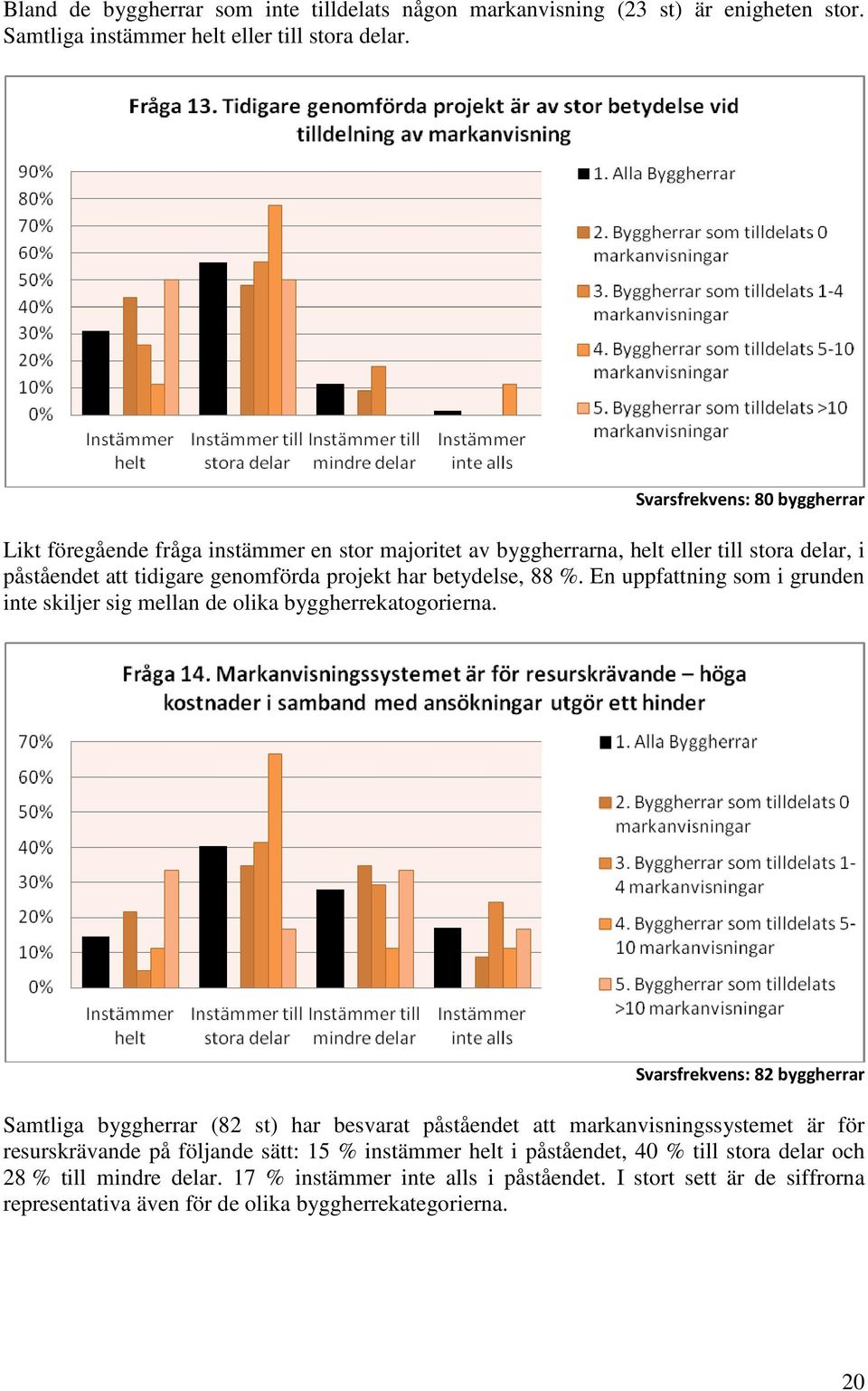 En uppfattning som i grunden inte skiljer sig mellan de olika byggherrekatogorierna.