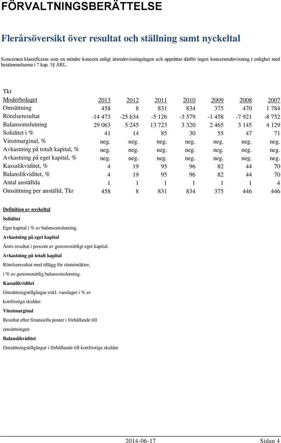 Tkr Moderbolaget 2013 2012 2011 2010 2009 2008 2007 Omsättning 458 8 831 834 375 470 1 784 Rörelseresultat -14 473-25 634-5 126-3 579-1 458-7 921-8 752 Balansomslutning 29 063 5 245 13 723 3 320 2
