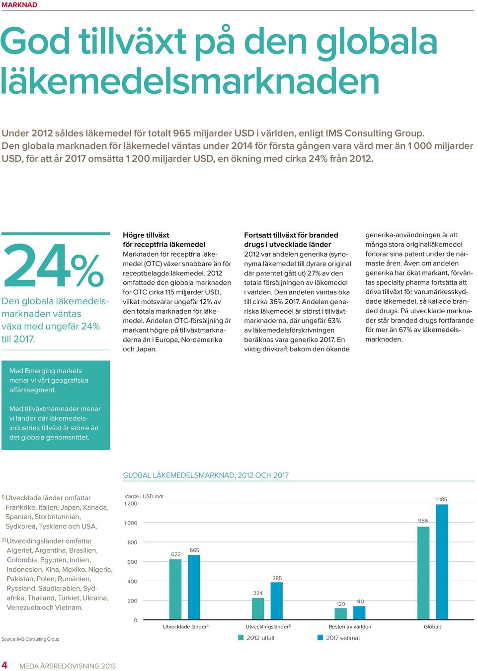 24% Den globala läkemedelsmarknaden väntas växa med ungefär 24% till 2017.