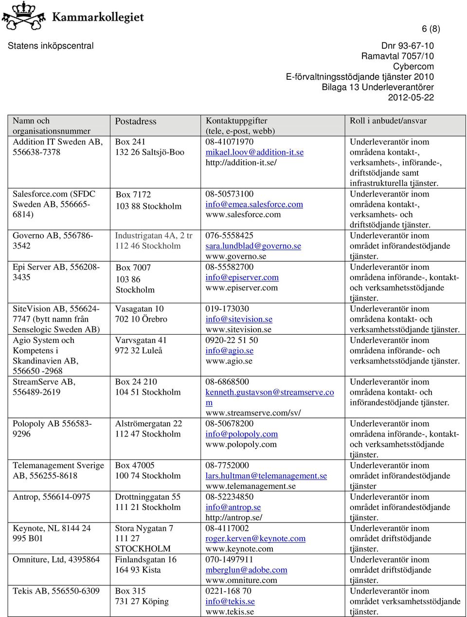 556650-2968 StreamServe AB, 556489-2619 Polopoly AB 556583-9296 Telemanagement Sverige AB, 556255-8618 Postadress Box 241 132 26 Saltsjö-Boo Box 7172 103 88 Industrigatan 4A, 2 tr 112 46 Box 7007 103