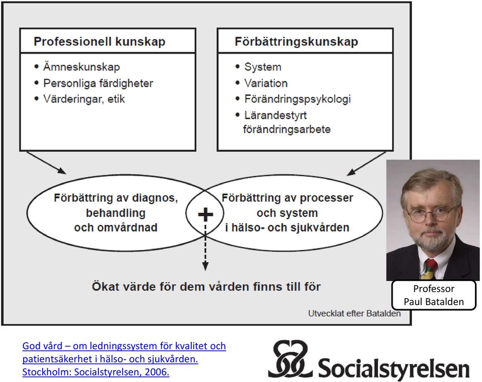 hälso och sjukvården.