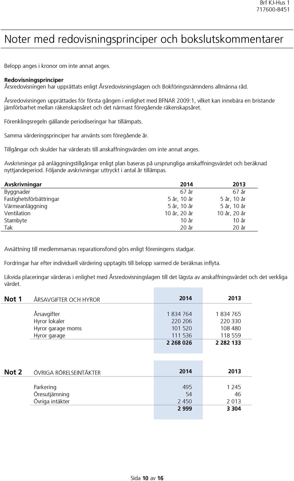 Årsredovisningen upprättades för första gången i enlighet med BFNAR 2009:1, vilket kan innebära en bristande jämförbarhet mellan räkenskapsåret och det närmast föregående räkenskapsåret.