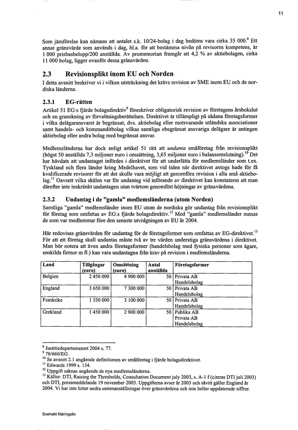 3 Revisjonsplikt inom EU och Norden I detta avsnitt beskriver vi i vilken utstråckning det kråvs revision av SME inom EU och de nordiska lånderna. 2.3.1 EG-råtten Artikel 51 EG:s fjårde bolagsdirektiv9 foreskriver obligatorisk revision av foretagens årsbokslut och en granskning av forvaltningsberåttelsen.