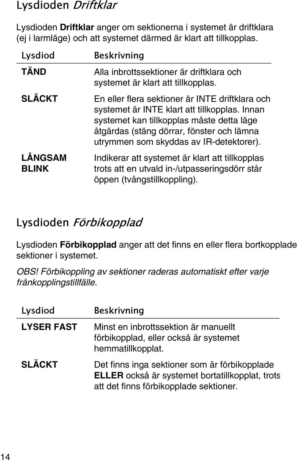 En eller flera sektioner är INTE driftklara och systemet är INTE klart att tillkopplas.