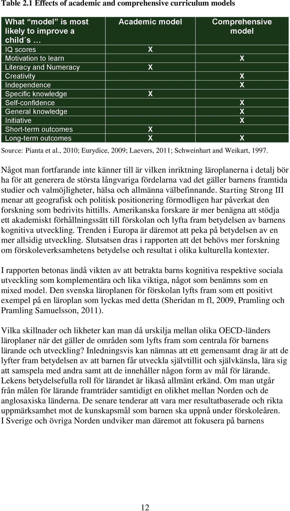 Self-confidence General knowledge Initiative Short-term outcomes Academic model Comprehensive model X X X X X X X X X X Long-term outcomes X X Source: Pianta et al.