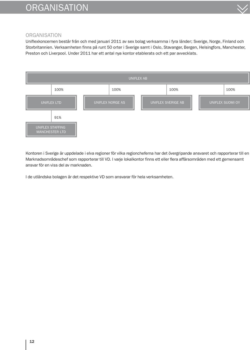 UNIFLEX AB 100% 100% 100% 100% UNIFLEX LTD UNIFLEX NORGE AS UNIFLEX SVERIGE AB UNIFLEX SUOMI OY 91% UNIFLEX STAFFING MANCHESTER LTD Kontoren i Sverige är uppdelade i elva regioner för vilka