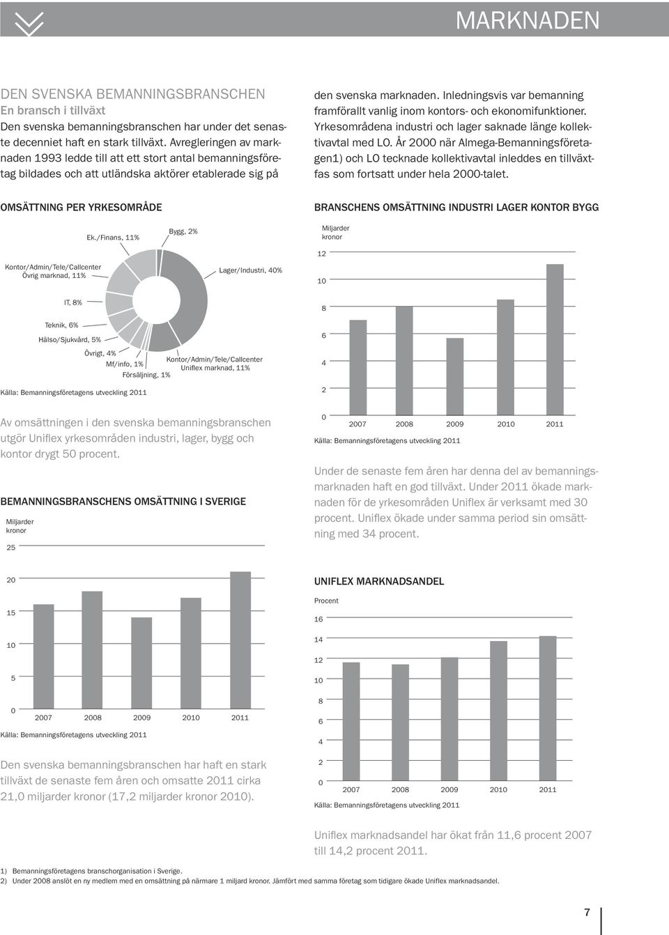 Inledningsvis var bemanning framförallt vanlig inom kontors- och ekonomifunktioner. Yrkesområdena industri och lager saknade länge kollektivavtal med LO.