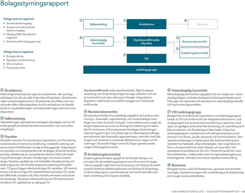 Ledningsgrupp 5 Ersättningskommitté 1 Årsstämma Sobis högsta beslutande organ är årsstämman, där samtliga aktie ägare har rätt att välja ledamöter till styrelsen.