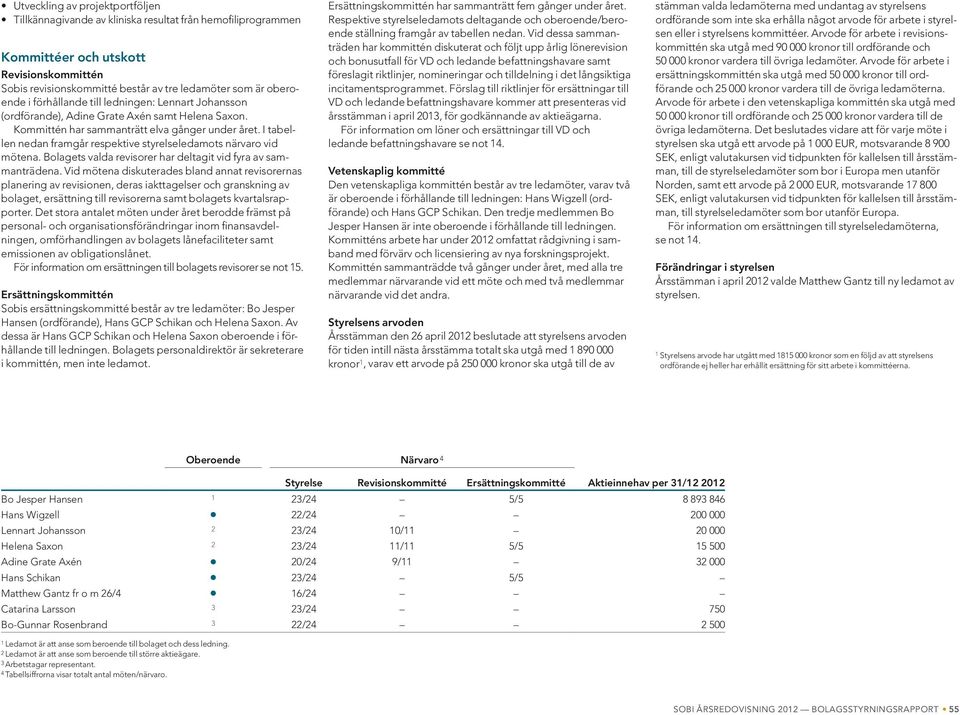 I tabellen nedan framgår respektive styrelseledamots närvaro vid mötena. Bolagets valda revisorer har deltagit vid fyra av sammanträdena.