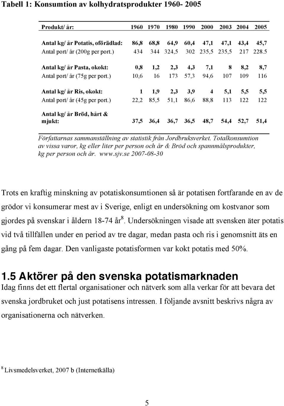 ) 10,6 16 173 57,3 94,6 107 109 116 Antal kg/ år Ris, okokt: 1 1,9 2,3 3,9 4 5,1 5,5 5,5 Antal port/ år (45g per port.