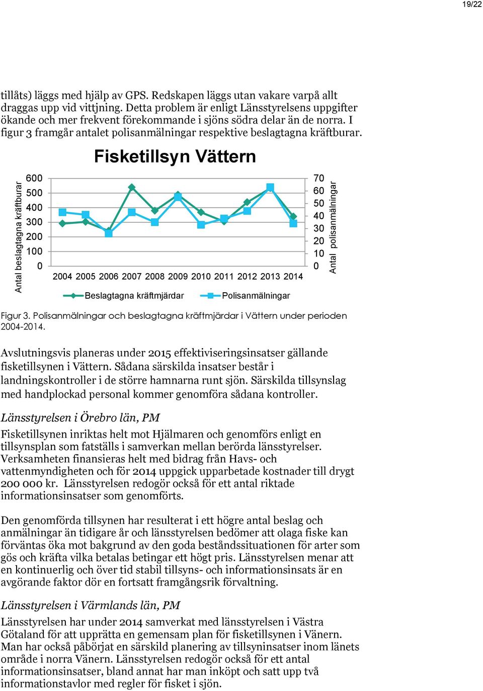 Fisketillsyn Vättern 600 500 400 300 200 100 0 2004 2005 2006 2007 2008 2009 2010 2011 2012 2013 2014 70 60 50 40 30 20 10 0 Beslagtagna kräftmjärdar Polisanmälningar Figur 3.