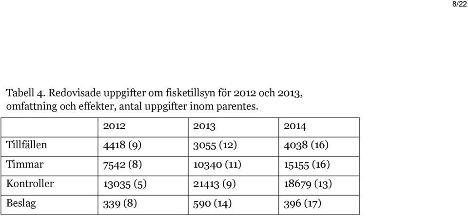 effekter, antal uppgifter inom parentes.