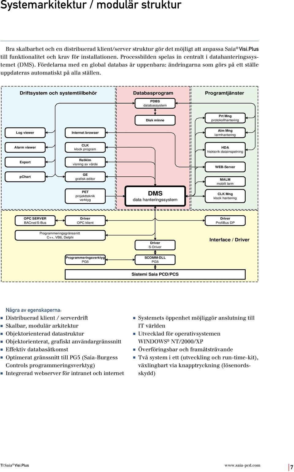 Driftsystem och systemtiilbehör Databasprogram PDBS databassystem Programtjänster Disk minne Prt Mng protokollhantering Log viewer Internet browser Alm Mng larmhantering Alarm viewer Export pchart