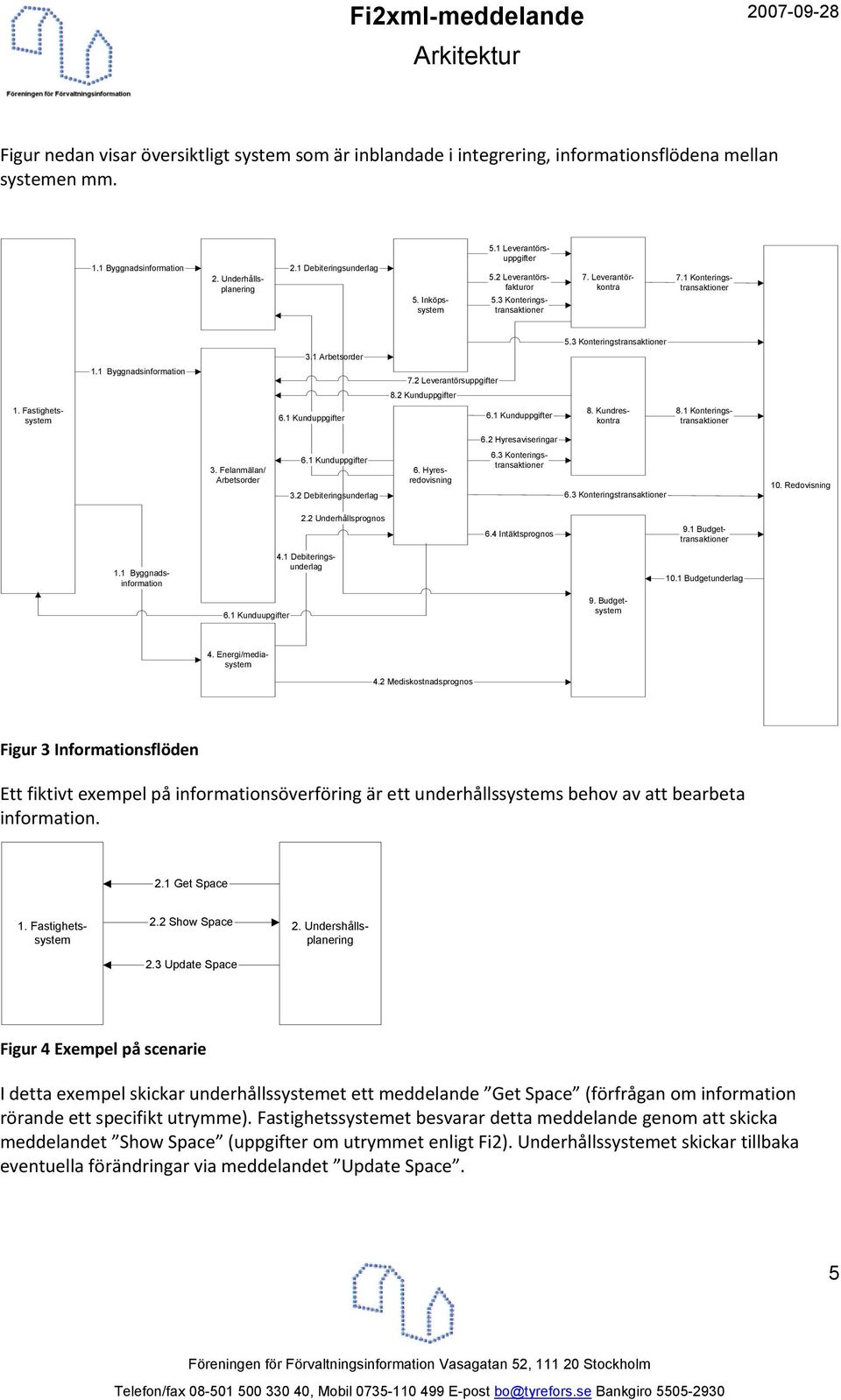 2 Leverantörsuppgifter 8.2 Kunduppgifter 1. Fastighetssystem 6.1 Kunduppgifter 6.1 Kunduppgifter 8. Kundreskontra 8.1 Konteringstransaktioner 6.2 Hyresaviseringar 3. Felanmälan/ Arbetsorder 6.