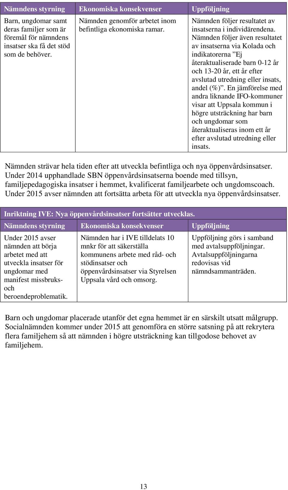 Nämnden följer även resultatet av insatserna via Kolada och indikatorerna Ej återaktualiserade barn 0-12 år och 13-20 år, ett år efter avslutad utredning eller insats, andel (%).