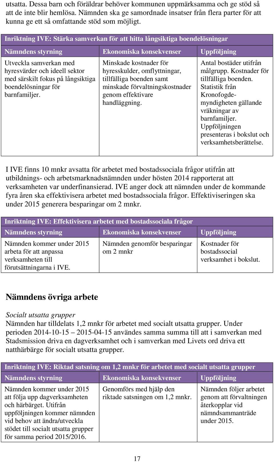 Inriktning IVE: Stärka samverkan för att hitta långsiktiga boendelösningar Utveckla samverkan med hyresvärder och ideell sektor med särskilt fokus på långsiktiga boendelösningar för barnfamiljer.