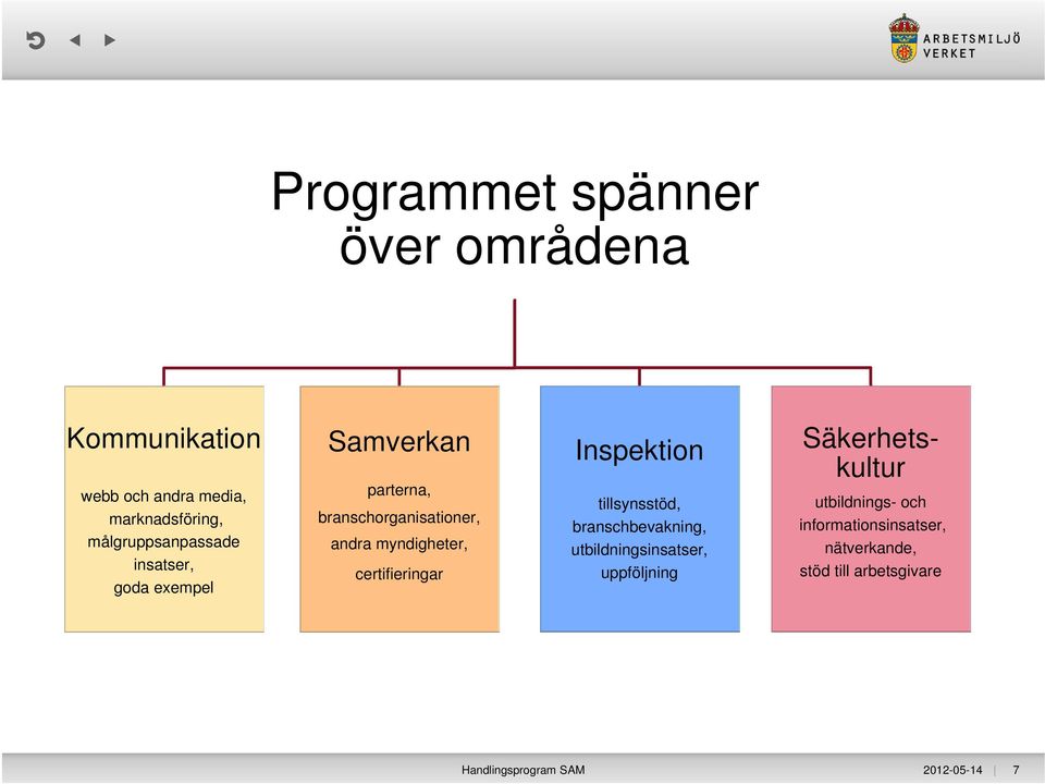 myndigheter, certifieringar Inspektion tillsynsstöd, branschbevakning, utbildningsinsatser,