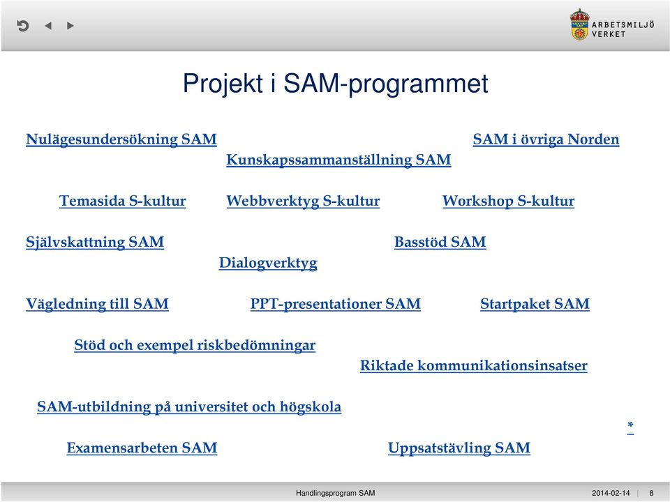 SAM PPT-presentationer SAM Startpaket SAM Stöd och exempel riskbedömningar Riktade kommunikationsinsatser